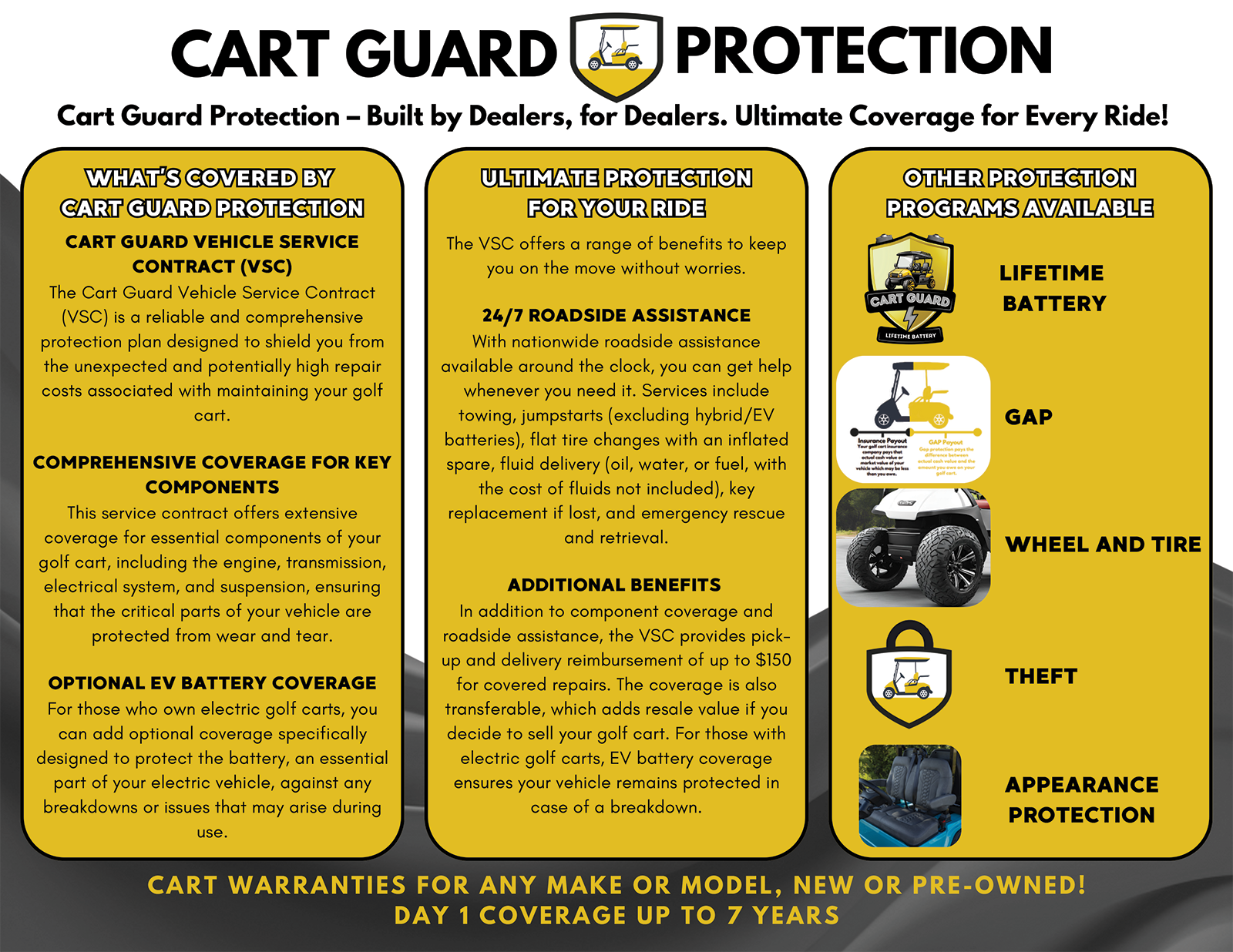 Cart Guard Protection